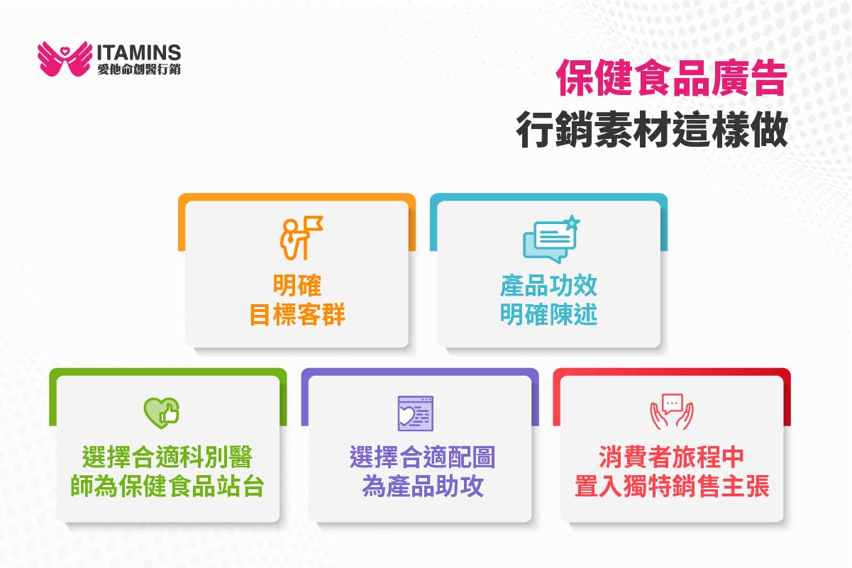 將獨特銷售主張應用在數位廣告投放，可創造保健食品高轉換率