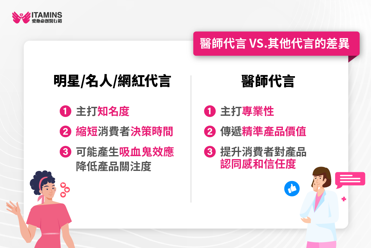醫師代言特點