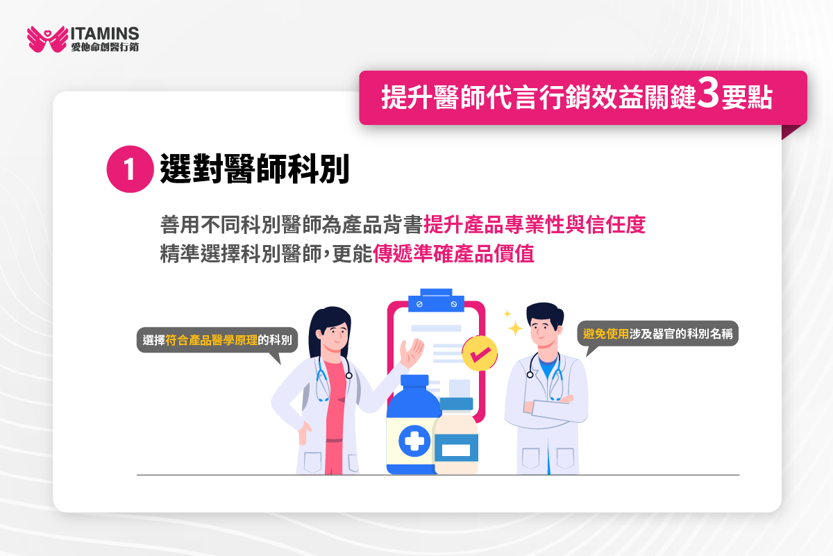 醫師科別 代言效果