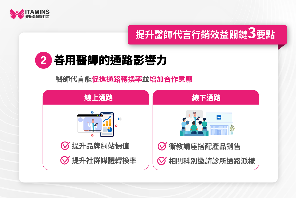 醫師代言 通路影響力