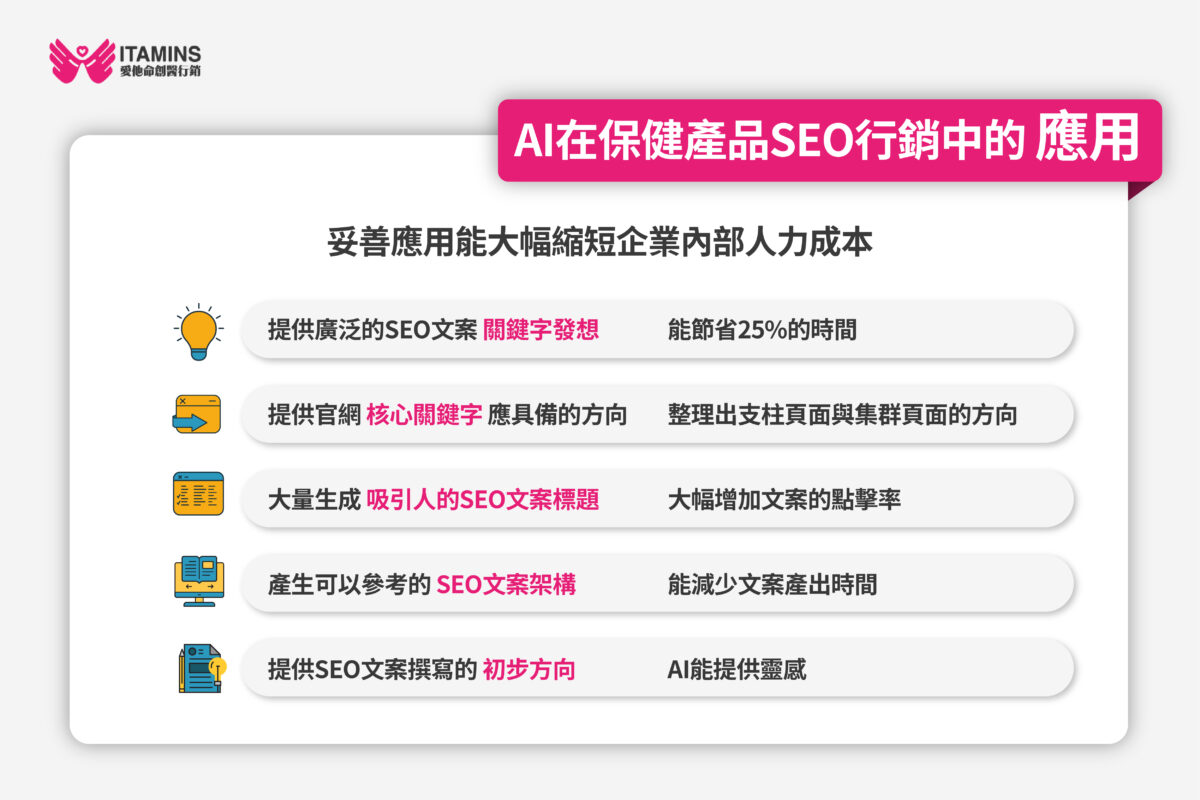 ai生成工具 seo的應用