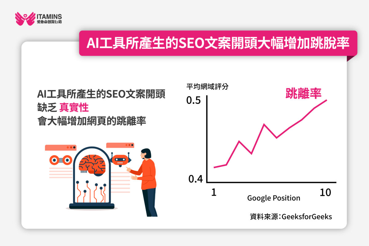 ai生成工具 seo跳出率