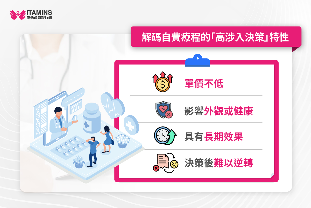 自費診所 決策因素