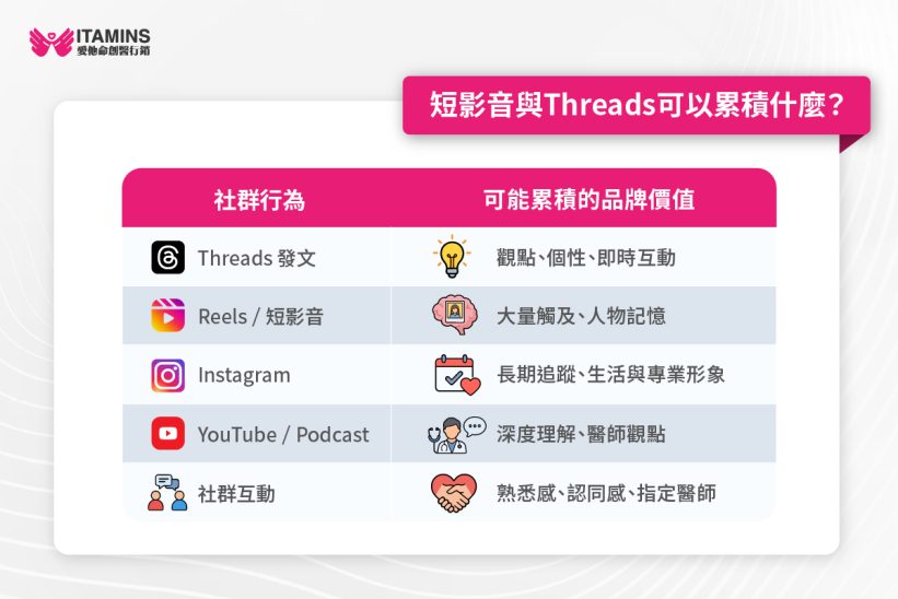 短影音 社群 品牌價值
