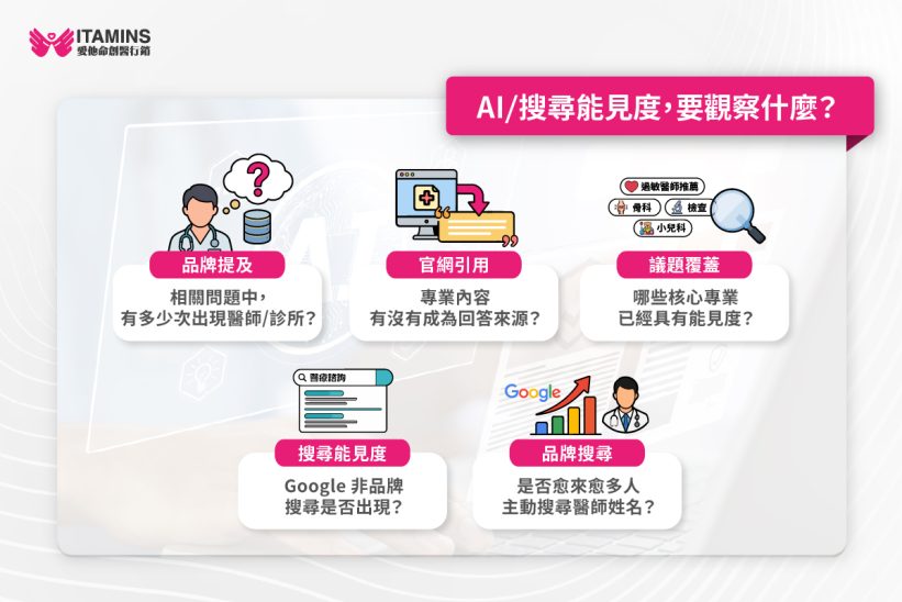 AI 搜尋 觀察